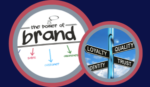 Stand Out in a Crowded Market.  The Crucial Role of Brand Guidelines for Strategic Growth